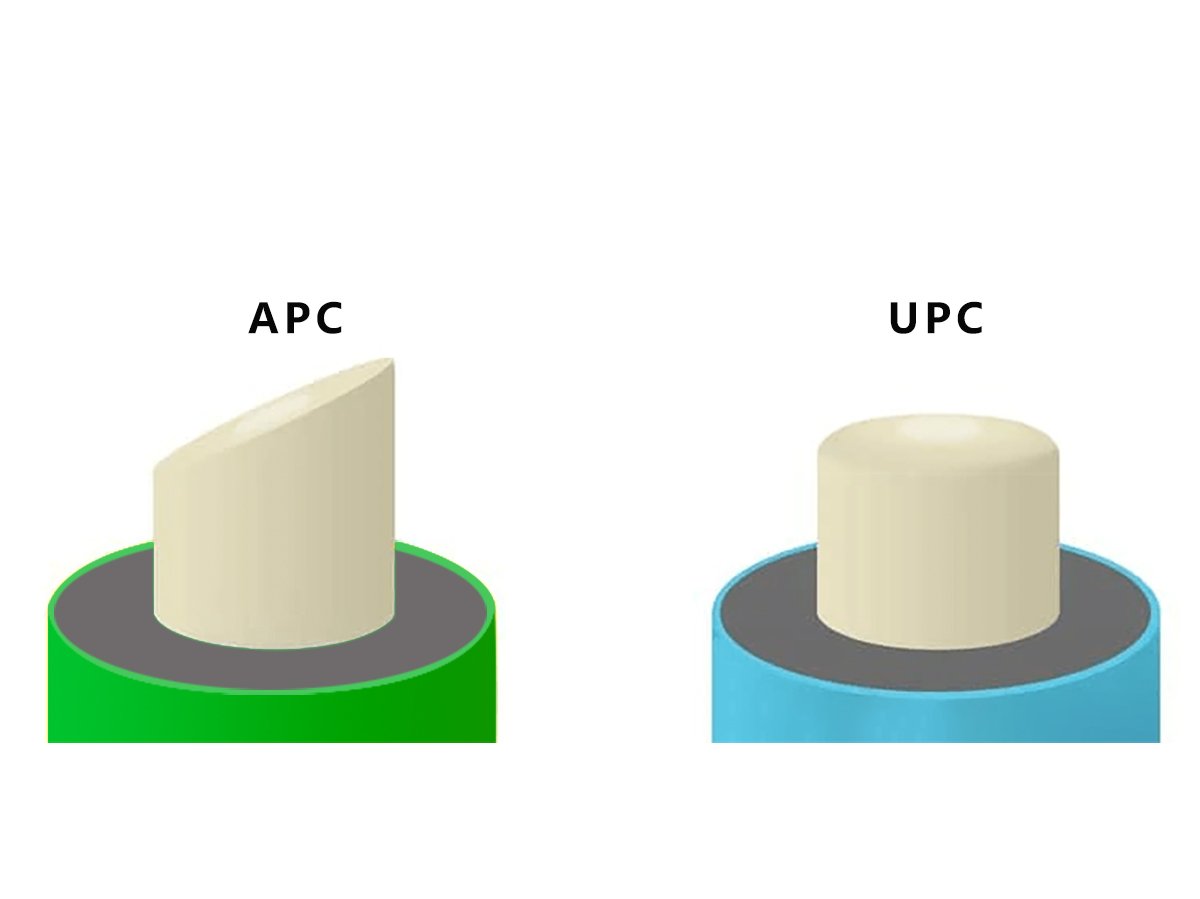 APC vs UPC Connectors: What’s the Real Difference?
