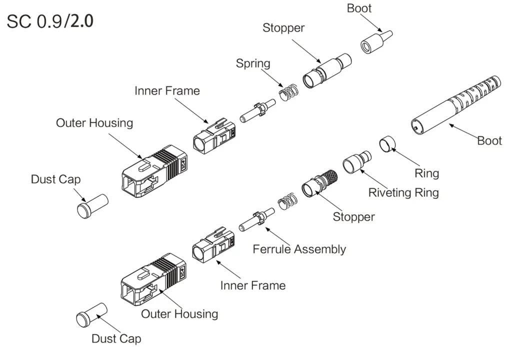 0.9/2.0mm sc fiber optic connector exploded view