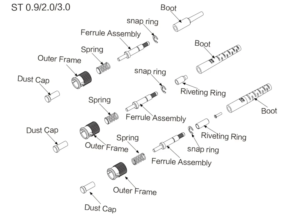 0.9/2.0/3.0mm ST fiber optic connector exploded view