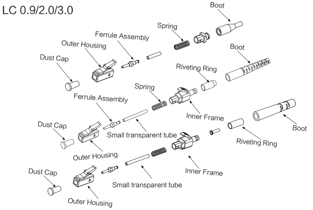 0.9/2.0/3.0mm LC fiber optic connector exploded view