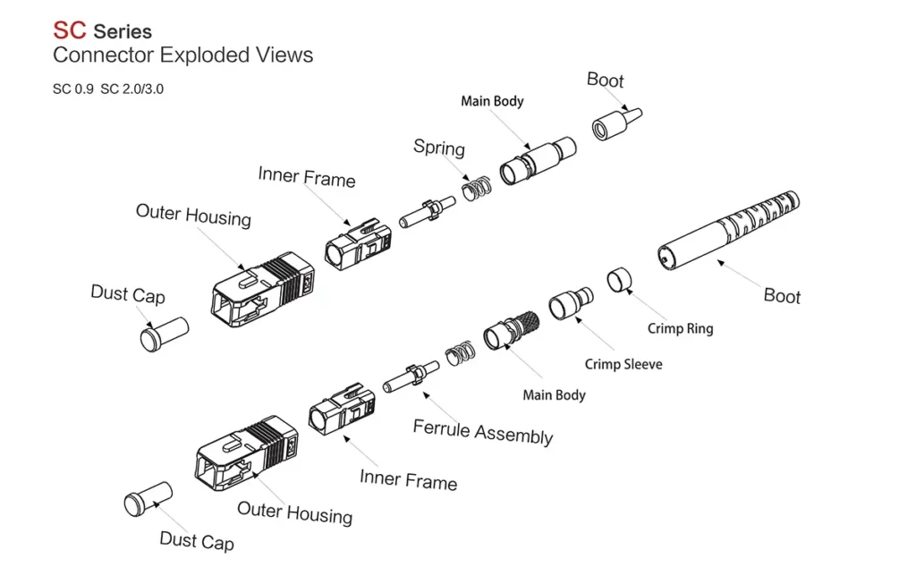 SC Series Connector Exploded Views