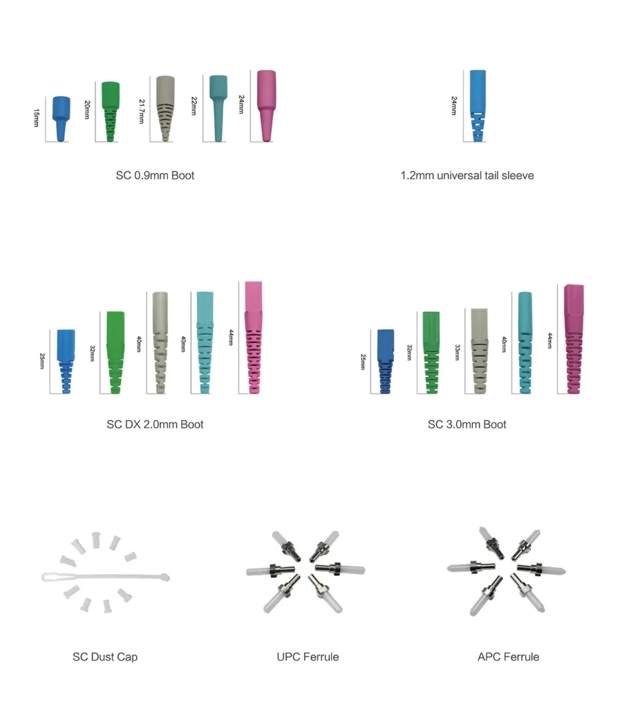 SC Connector Component Overview