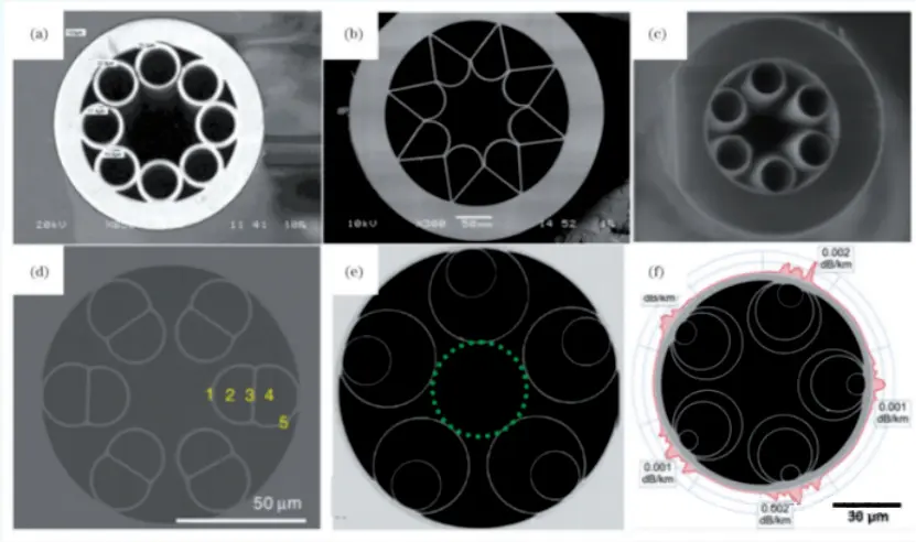 Hollow Core Fiber (HCF): Why it’s 46% Faster Than Standard Fiber