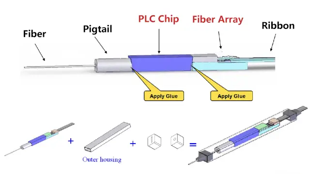 Splitter In Fiber Everything You Need to Know About Fiber Optic Splitter: A Detailed ...