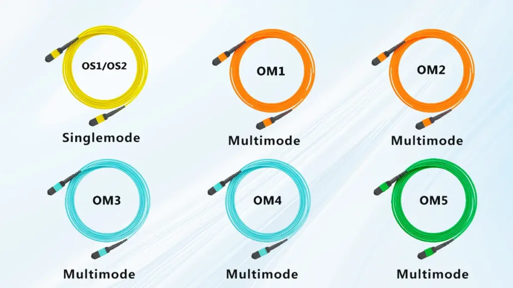 Cordon fibre optique expliqué types, connecteurs et principales — free download