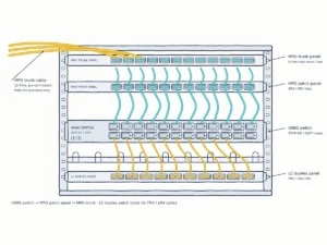 Коммутационная панель Switch MPO/LC, 400 г